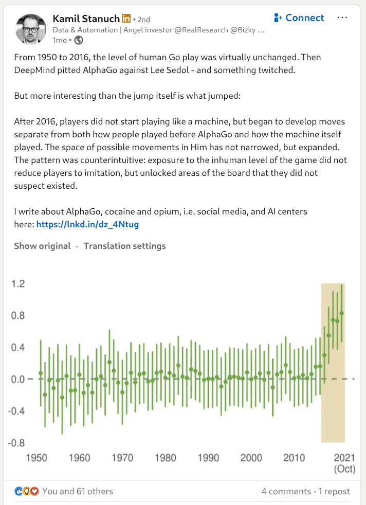 Kamil Stanuch on LinkedIn: the level of human Go play stayed flat from 1950 to 2016, then jumped after AlphaGo